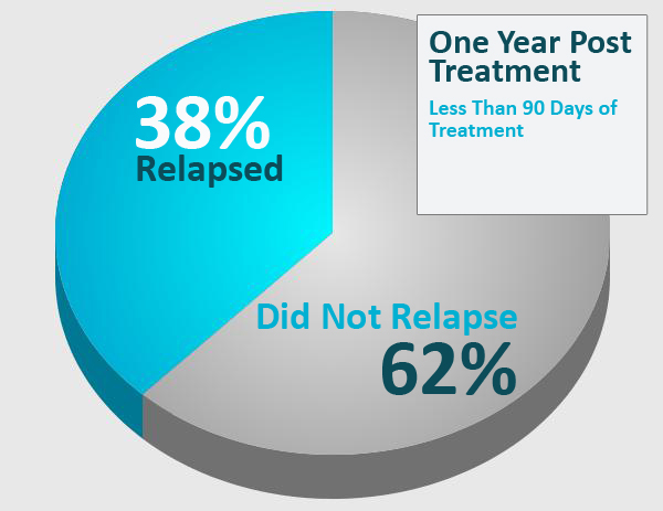 Lorazepam Rehab CentersSmithers WV